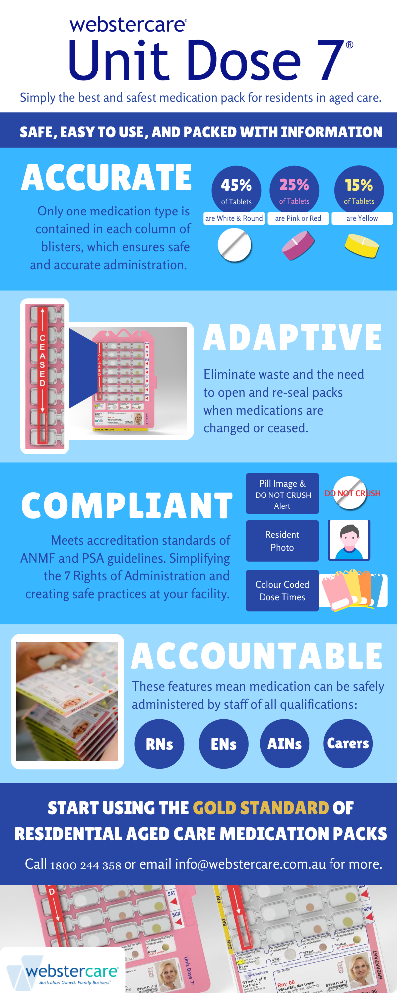 Unit Dose 7 Infographic